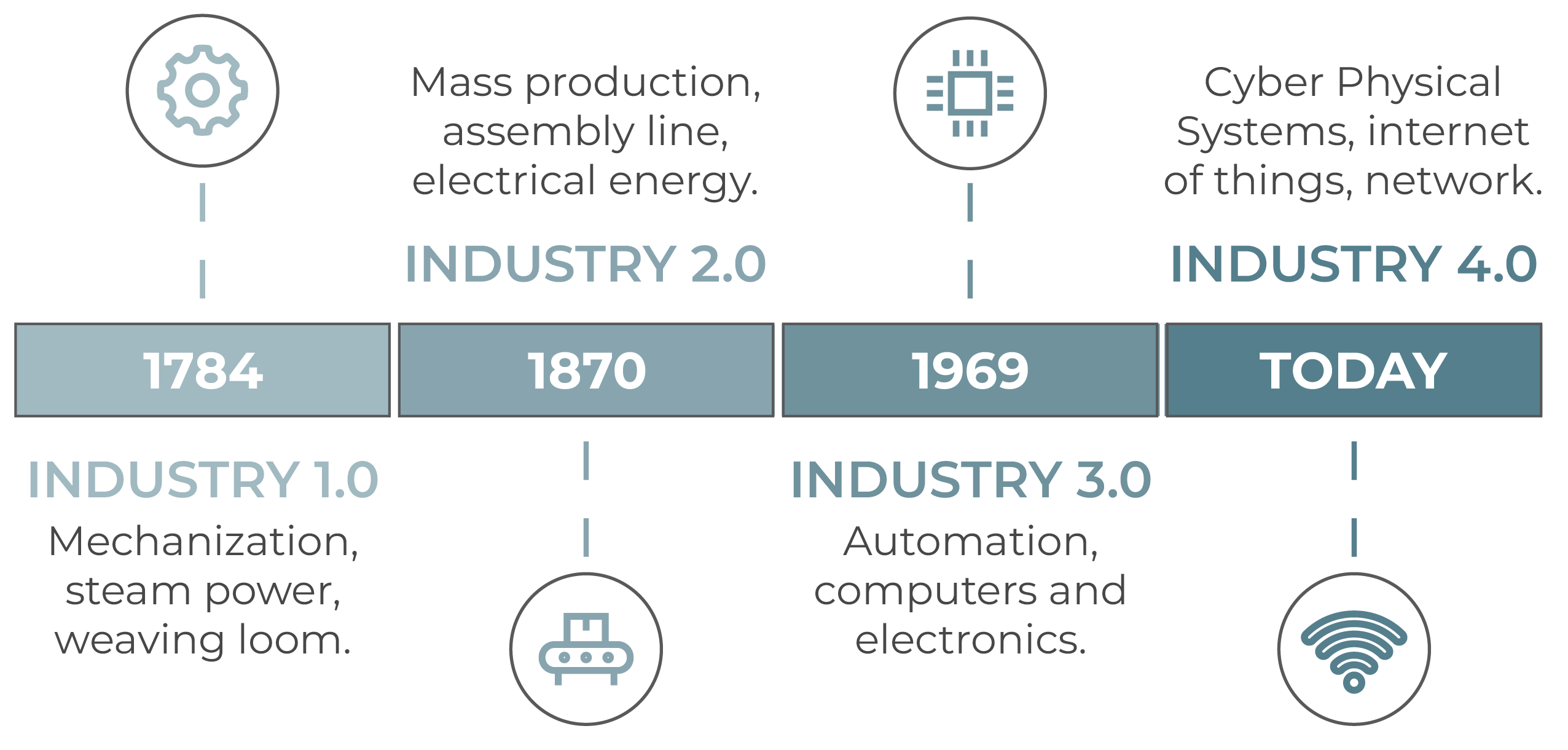 Industrial revolution infographic