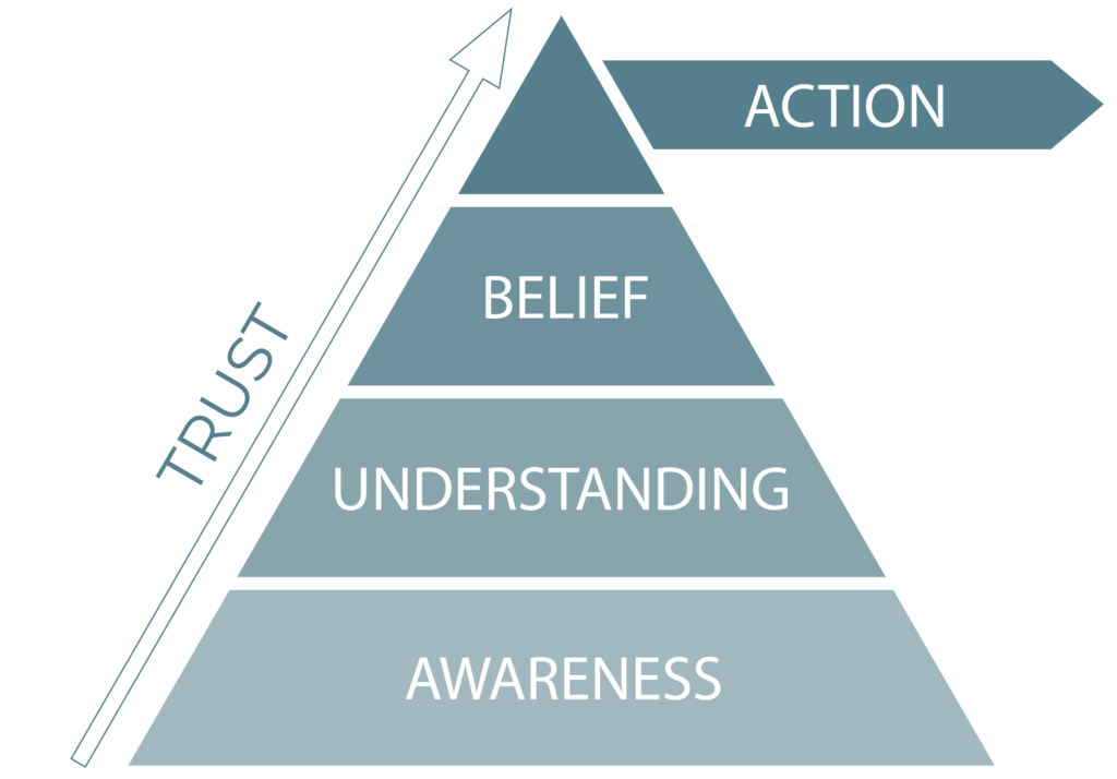 graphic representation of the trust PYRAMID OUR VISION