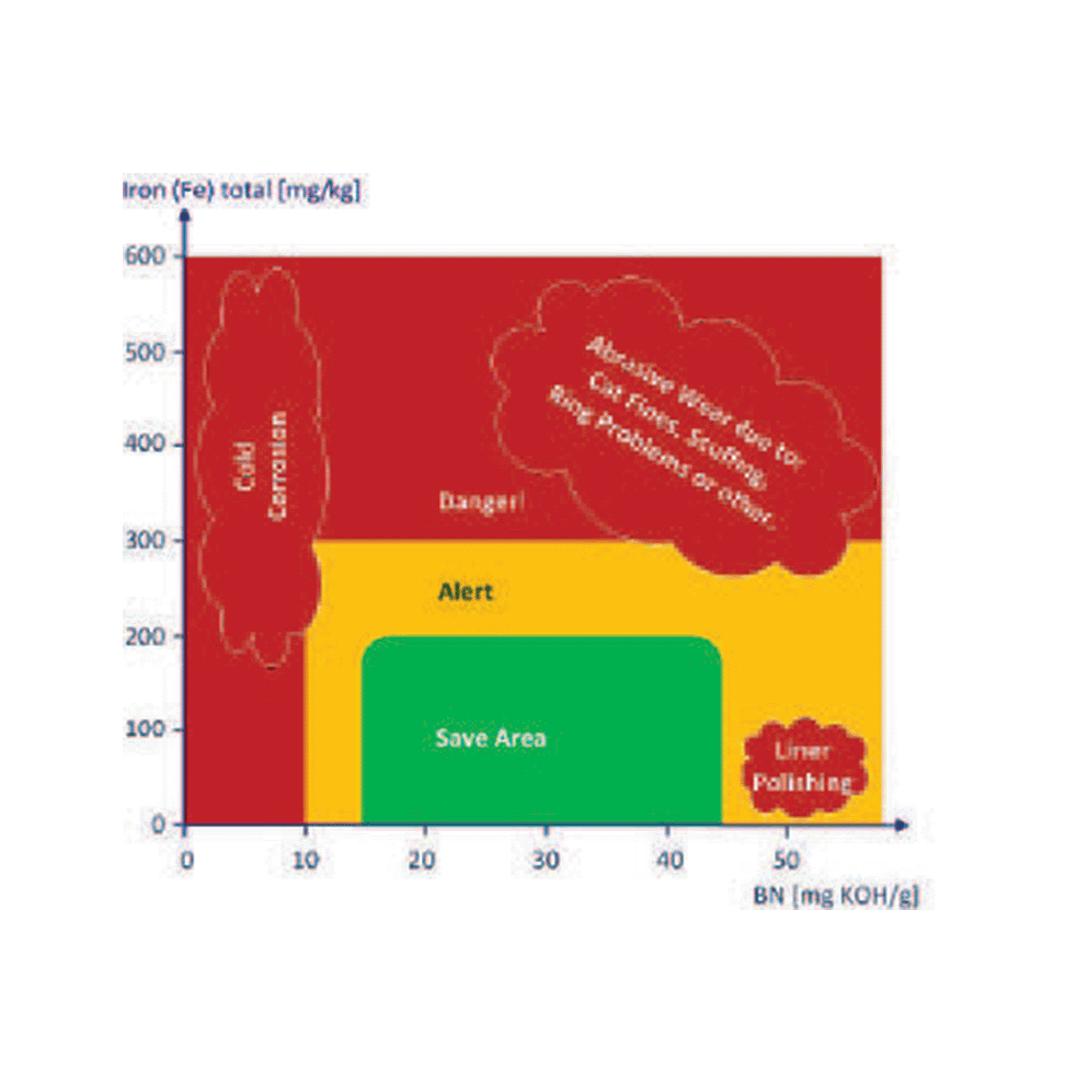 Electronic BN TouchCell graphic