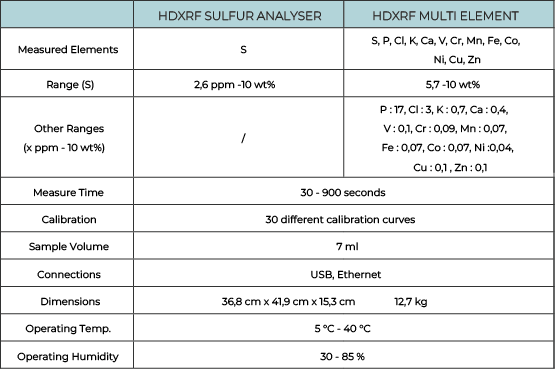 HDXRF Sulfur Analyser grid