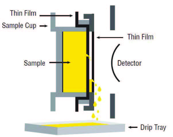 HDXRF Sulfur and Multi Element Analyzer graphic