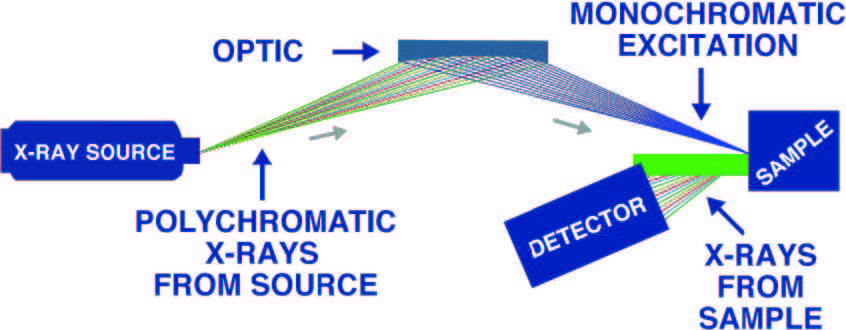 HDXRF ´s basic configuration