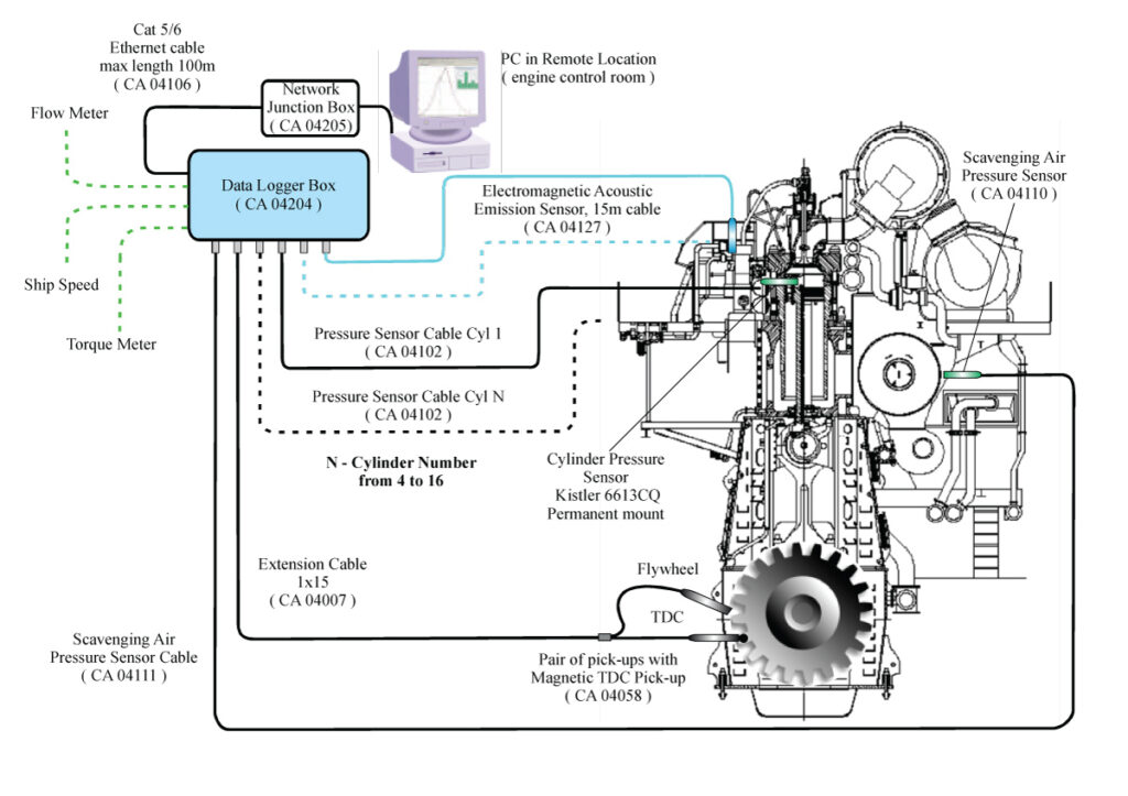 MAIN ENGINE MONITORING SYSTEM