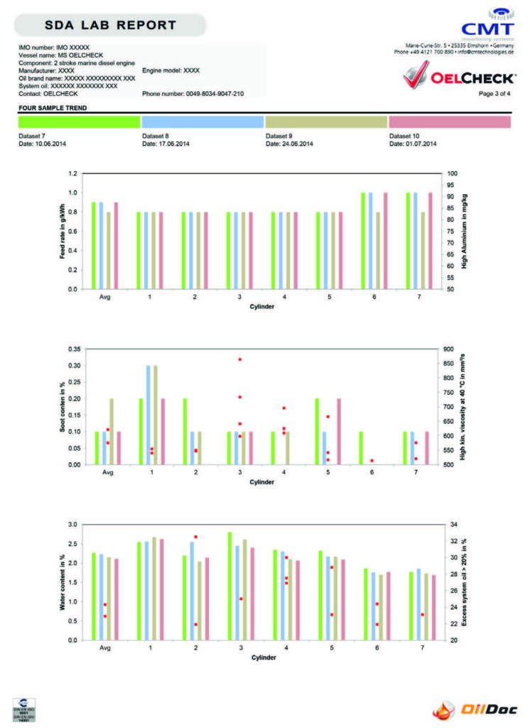 SDA LAB report