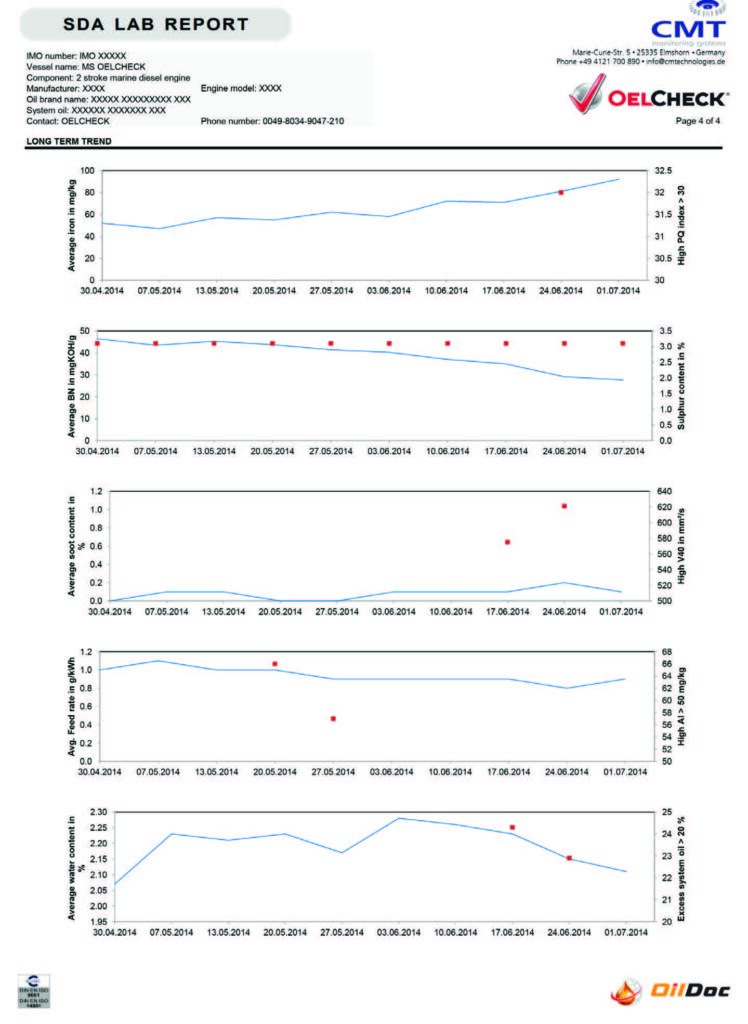 SDA LAB report diagram