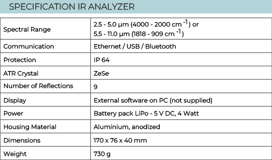 SPECIFICATION IR ANALYZER